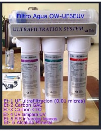 OWUF6EUV Ultrafiltracion