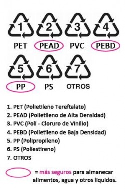 Calidad de las Botellas y Recipientes